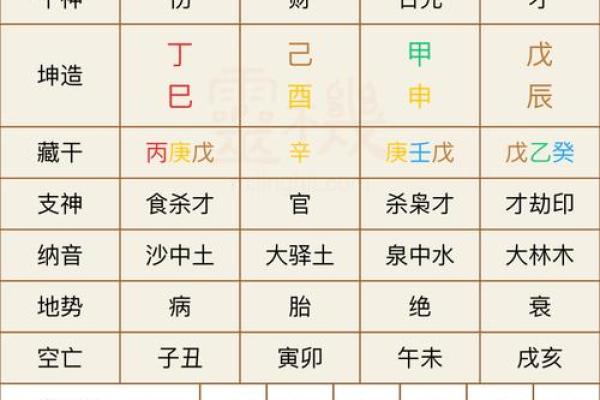 八字排行