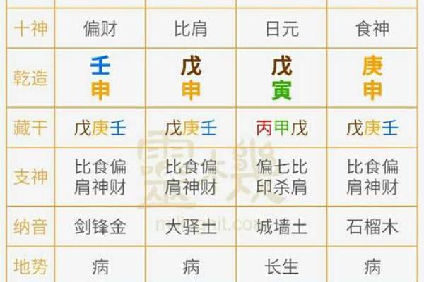 八字排行