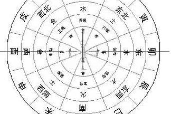 房子必须坐东朝西得风水