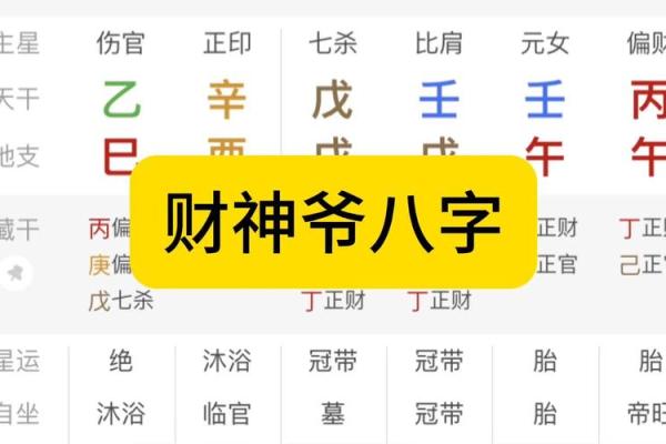 八字财重