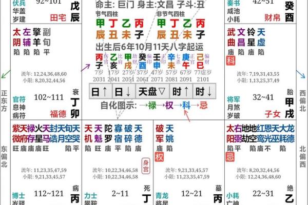 八字命盘软件哪个准