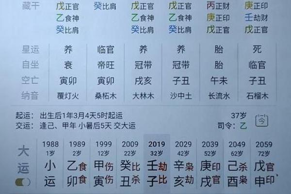八字强好还是弱好 女命身弱往往是好命