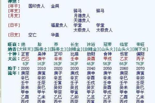 男女生辰八字配对查询口诀 如何用生辰八字查询男女配对