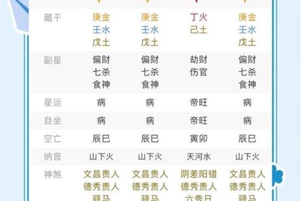八字得分