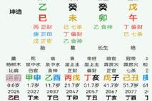 八字得分