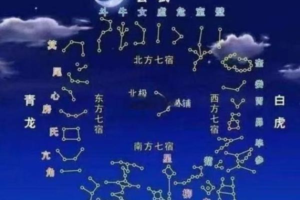 大凶八字