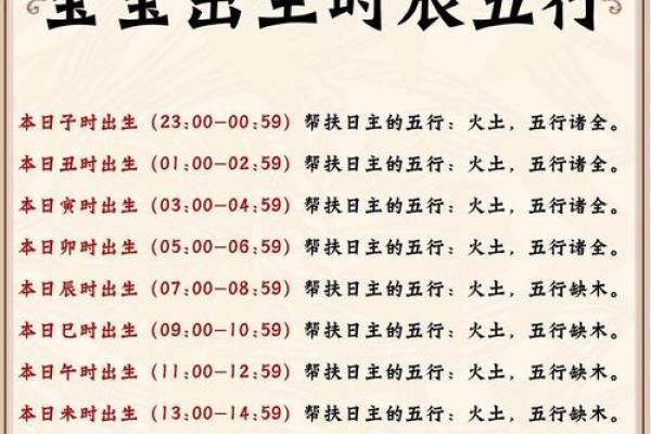 五行八字起名