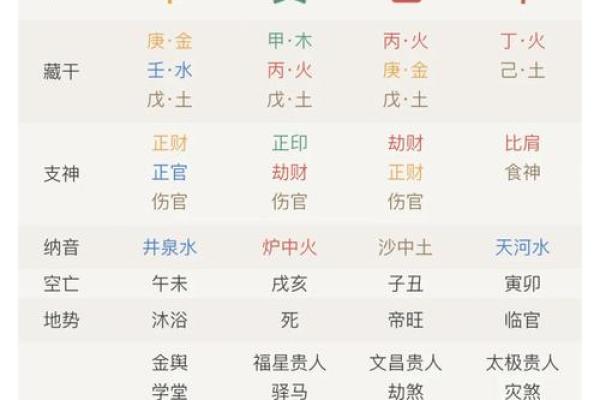 八字七杀在时辰