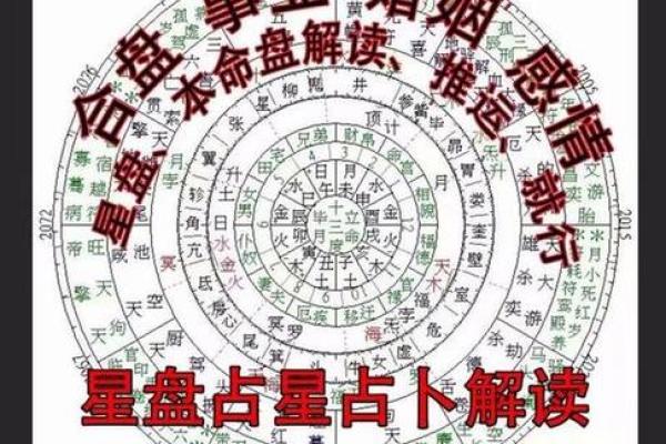 六柱免费算命
