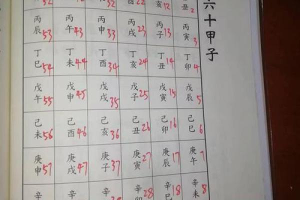 六柱免费算命