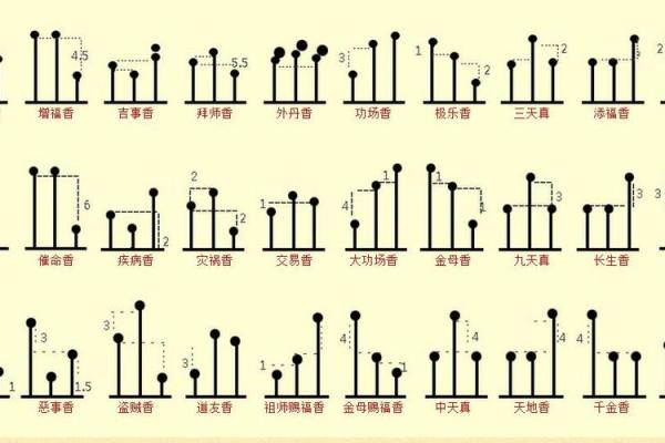 二十四观音香谱图解