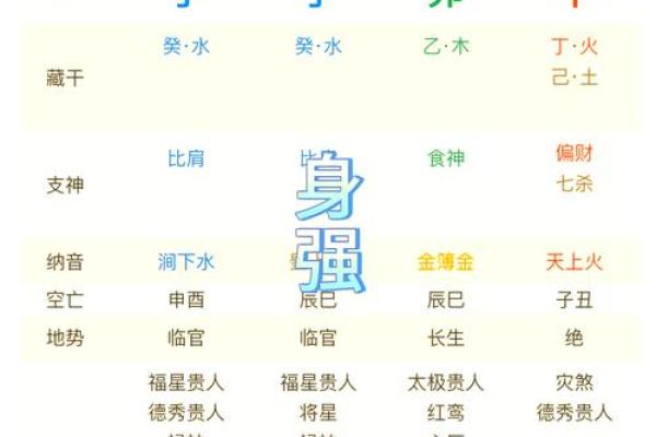 如何知道八字格局高低