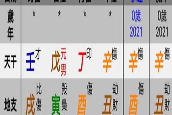 孩子生辰八字五行起名打分
