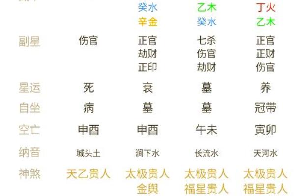 「八字年柱有根」为你解读，合辟新坑或自我提升？