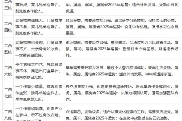 生日算命看命运