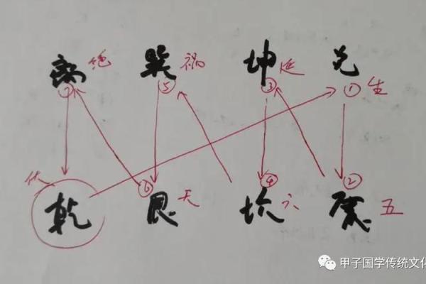 “风水之法，得水为上”，细说九星翻卦及辅星水法之应用！_1