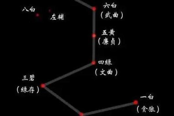 “风水之法，得水为上”，细说九星翻卦及辅星水法之应用！_1