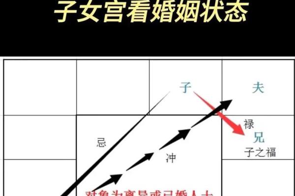 紫微斗数看姻缘感情