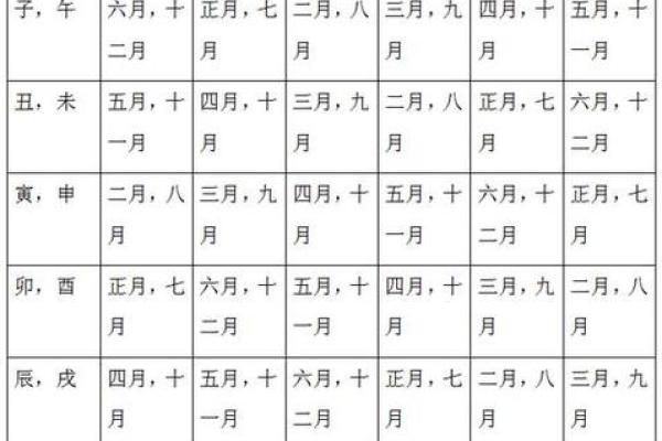 婚姻算命生辰八字如何测算？生辰八字婚姻匹配