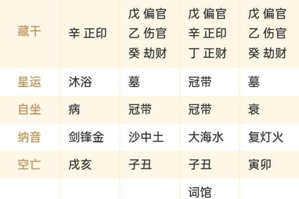 周周易算命生辰八字