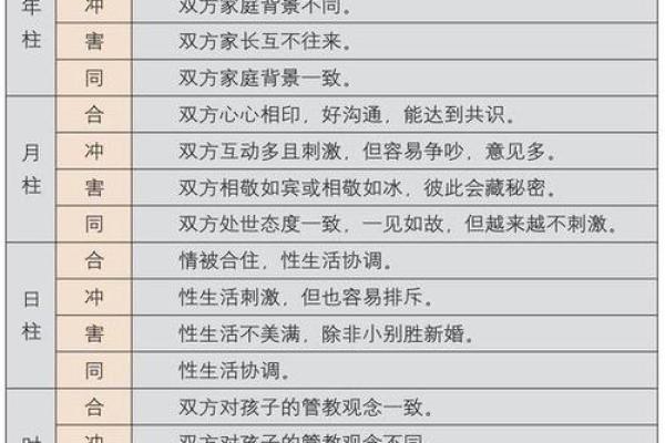 八字看合婚怎么看