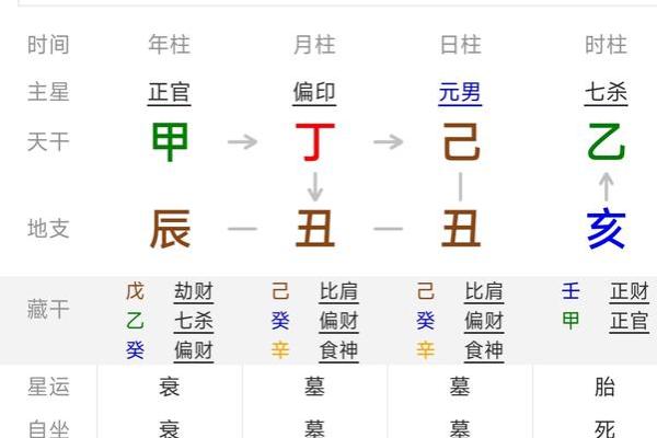 八字丑中含