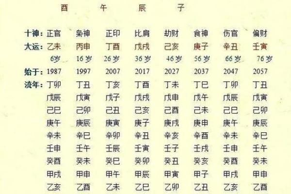 免费取名八字命盘大全，专业八字取名服务，准确分析命盘特点！
