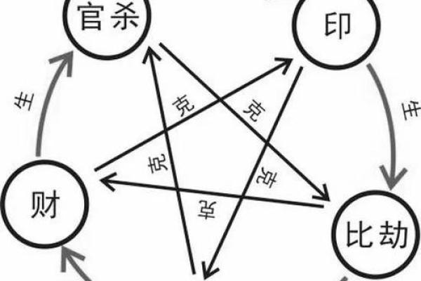 八字如何断牢狱