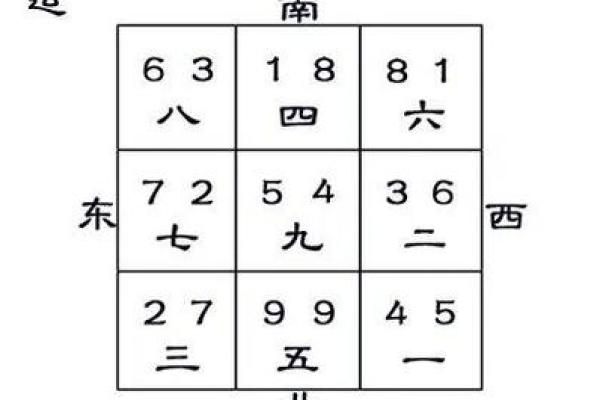 双星风水更好的房子