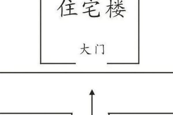 买楼房风水忌讳什么-