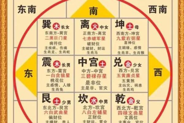 薄命的八字
