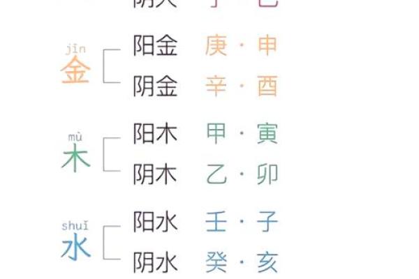 生辰八字算的准的命
