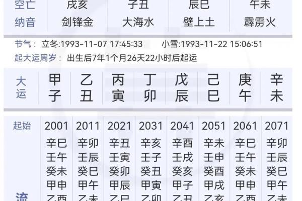 身体健康的四柱八字是什么