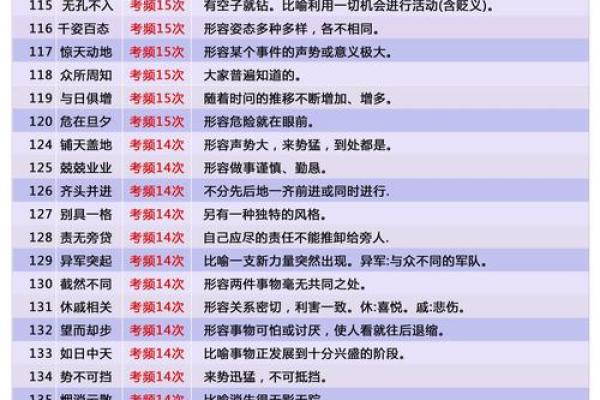 白痴必看！最全八字词语大全，快来看看有没有你不懂的！