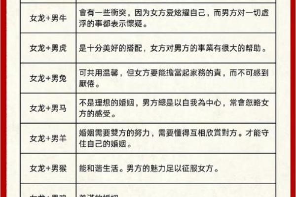 五行与住房楼层和生辰八字具体有什么关系？
