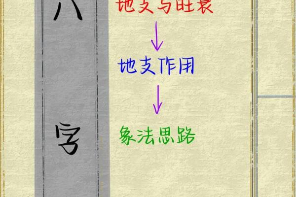 人缘不好的八字
