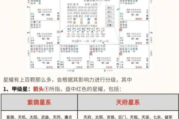 紫微斗数太阳星