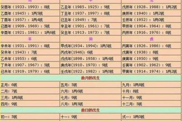 最准的八字算命免费网站