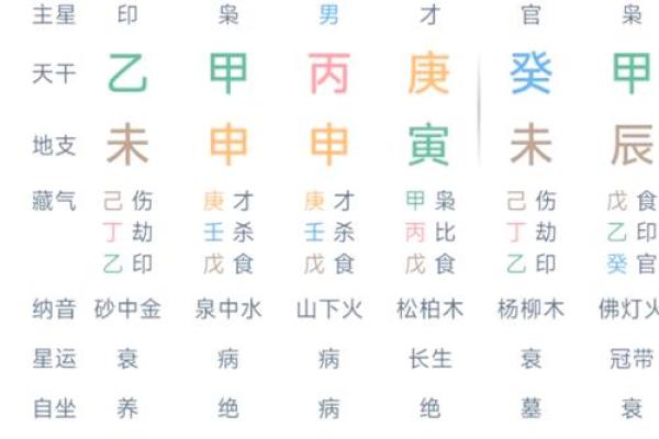 八字格局偏印格男命