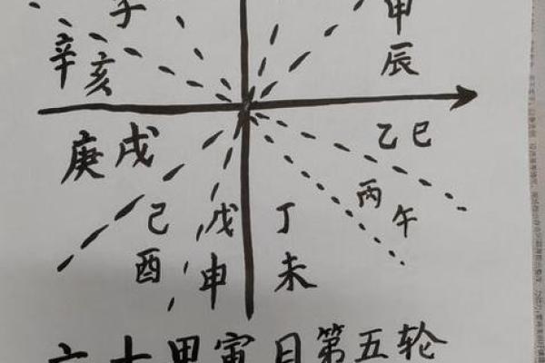 算命八字分析