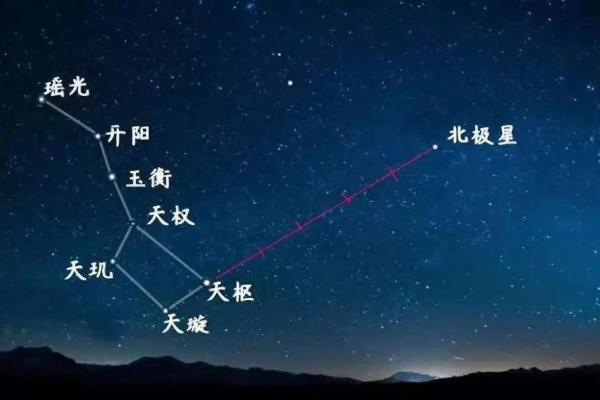 紫微斗数：廉贞星