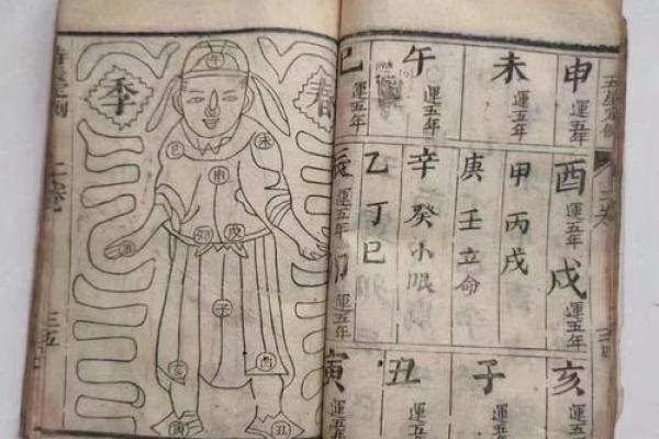 改命风水书