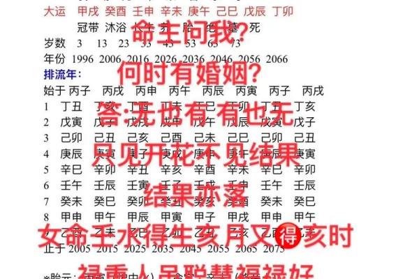 八字婚姻不顺，如何化解？