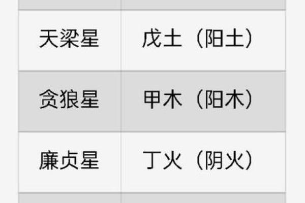 紫薇斗数测算婚姻运：幸运紫薇主星，超有婆婆缘