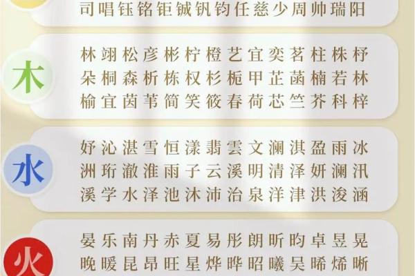 孩子生辰八字五行起名