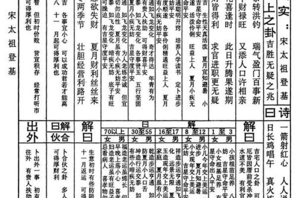 48签灵签详细解读