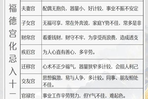 唐艺尹老师：紫微斗数合婚以及结婚年份看法