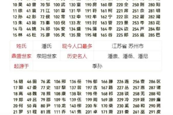 天象文化算姓名配对结果 天象文化姓名配对测试？
