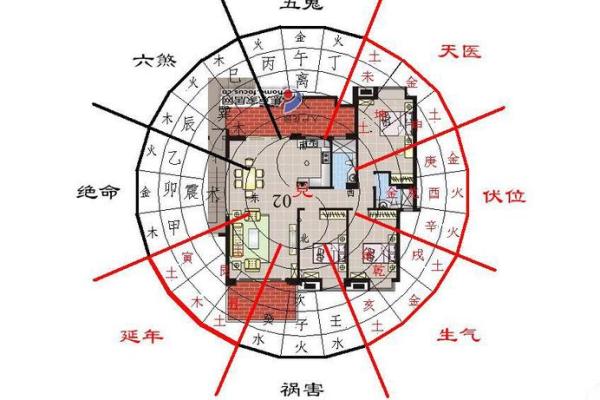 好的房屋风水简单布局方法 教你轻松拥有风水好的房子