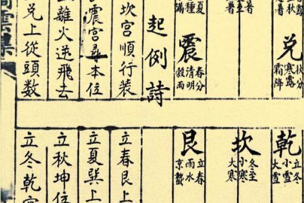 风水知识大全_玄空风水知识